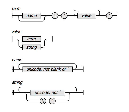 syntax (railroad) diagrams of TXON